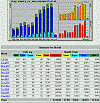 Jahresstatistik 8/2004-6/2005; klick: 56kB